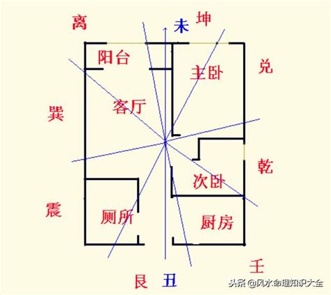 8運風水|下元八運2004至2023年旺山旺向風水，實例詳解